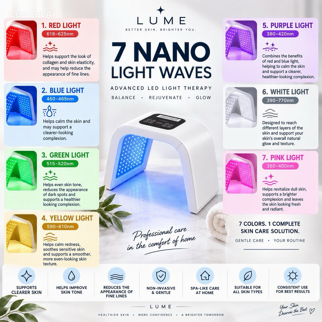 Lumé 7-Color LED Light Therapy infographic showing red, blue, green, yellow, purple, white, and pink light modes and their benefits